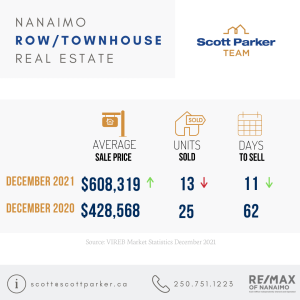 Real Estate Market Stats