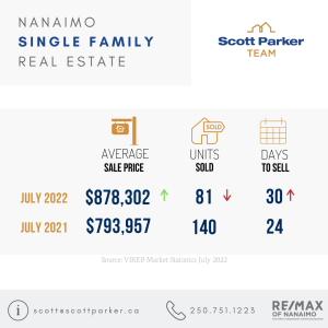 July 2022 Nanaimo Market Stats, Single Family Homes