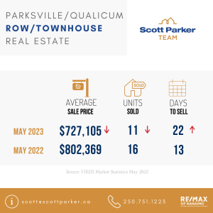 Scott Parker, May 2023, Parksville Real Estate, Qualicum Real Estate, Townhouse