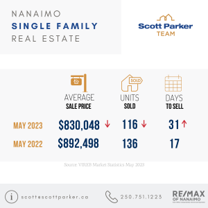 Scott Parker May 2023 Single Family