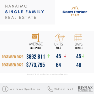 Scott Parker December 2023 Single Family