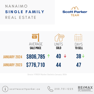 Scott Parker January 2024 Single Family